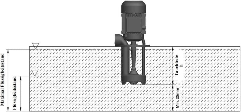 Kühlmittelpumpe Eintauchpumpe BP22 60Lt/m Aluminium Schmiermittelpumpe Kühlwasserpumpe für Werkzeugm