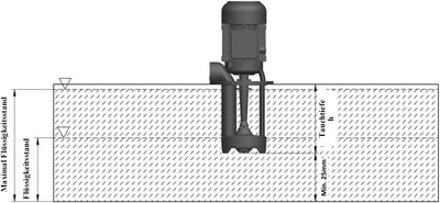 Kühlmittelpumpe Eintauchpumpe BP17 60Lt/m Aluminium Schmiermittelpumpe Kühlwasserpumpe für Werkzeugm