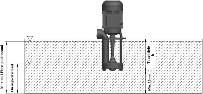 Kühlmittelpumpe Eintauchpumpe BP17 60Lt/m Aluminium Schmiermittelpumpe Kühlwasserpumpe für Werkzeugm