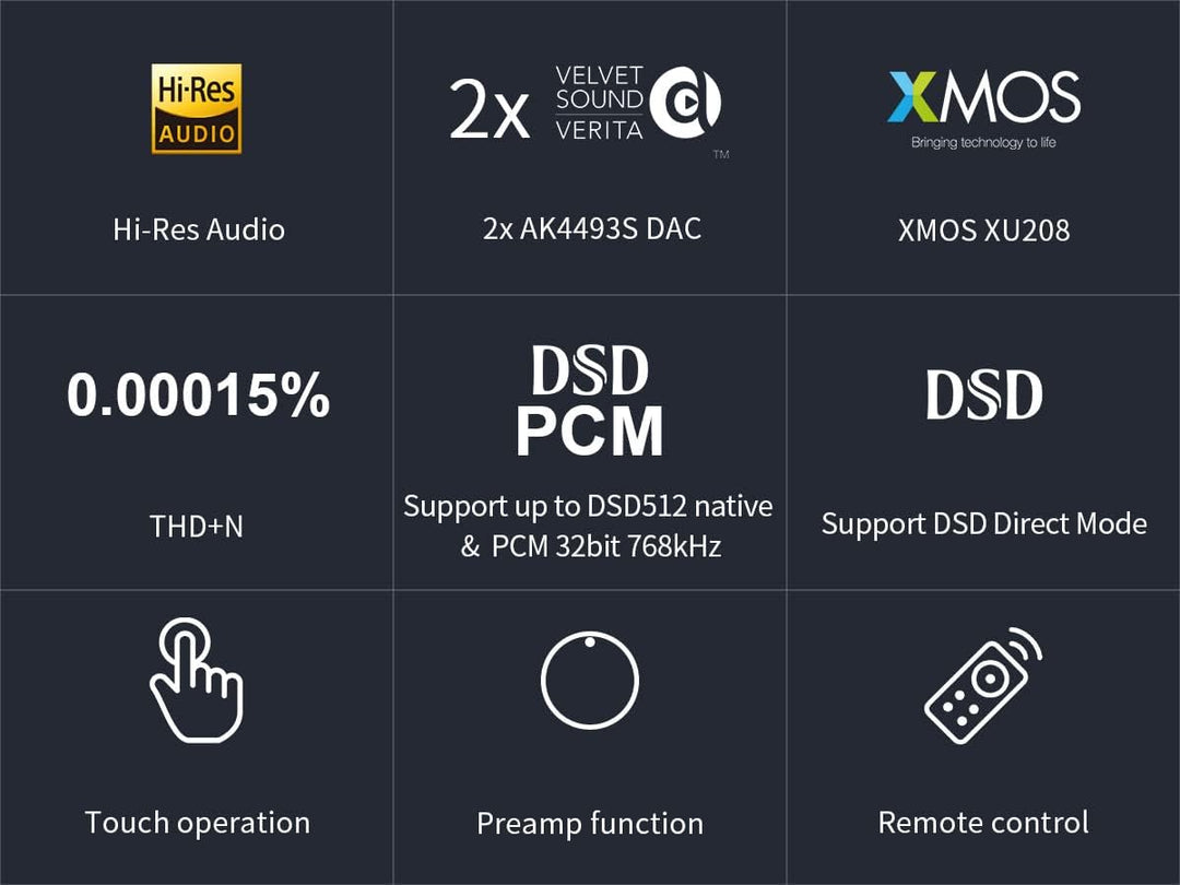 Topping E30 II Dual AK4493S Decoder DAC XU208 32bit/768k DSD512 Touch-Bedienung mit Hi-Res-Decoder m