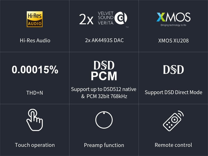 Topping E30 II Dual AK4493S Decoder DAC XU208 32bit/768k DSD512 Touch-Bedienung mit Hi-Res-Decoder m