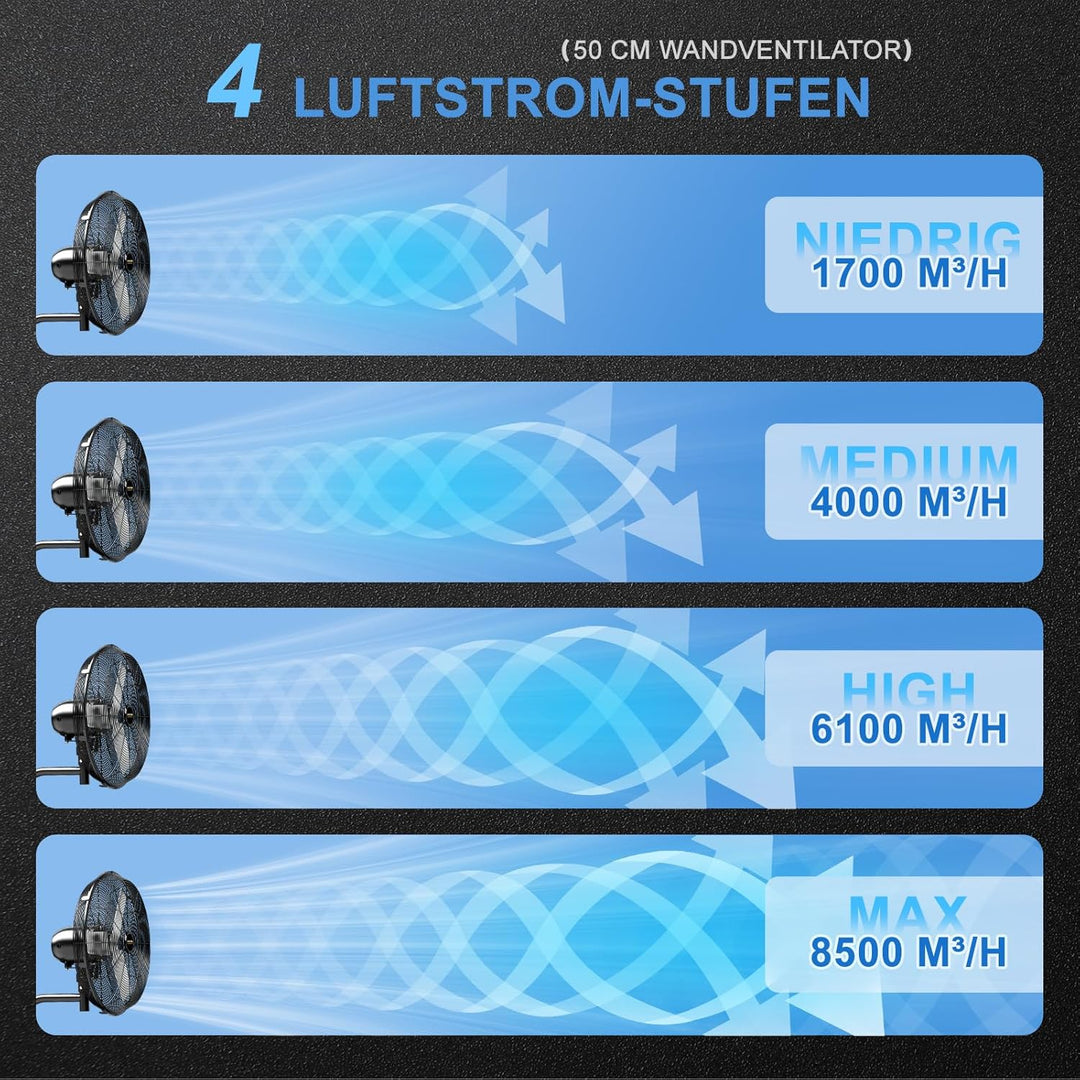 Industrieller Wandventilator Outdoor 50 cm mit Fernbedienung, BLDC Motor (bürstenlos), 90° Oszillati