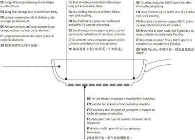 WMF Ceradur Plus Schmorpfanne Induktion 28 cm, Aluminium beschichtet, hoher Rand, Keramikbeschichtun