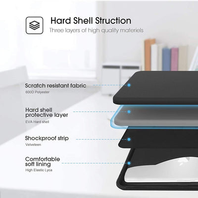 Smatree 13,3 Zoll Laptop Hartschalenhülle kompatibel mit 13,3 Zoll MacBook Pro/ 2021 14,1 Zoll MacBo