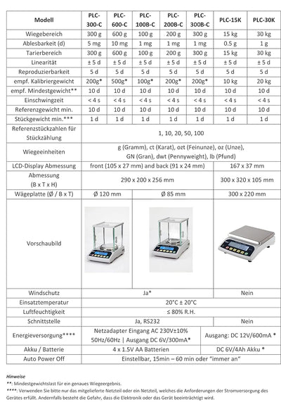 G&G PLC 15kg/30kg Präzisionswaage Feinwaage Tischwaage