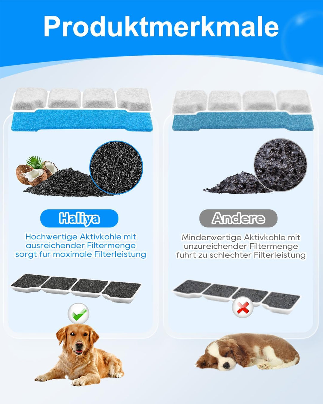 Haliya 12er-Set Ersatzfilter Katzenbrunnen Kompatibel mit SIBAYS & Kompatibel mit Kastty 15L/4Gal Tr