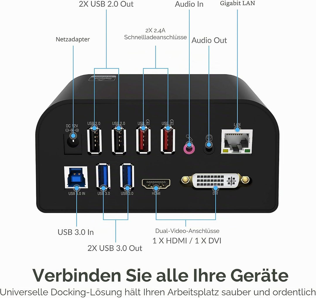 SABRENT USB Docking Station mit Netzteil, 2 Videoausgang (HDMI und DVI), RJ45 Ethernet, Audio, 4 USB