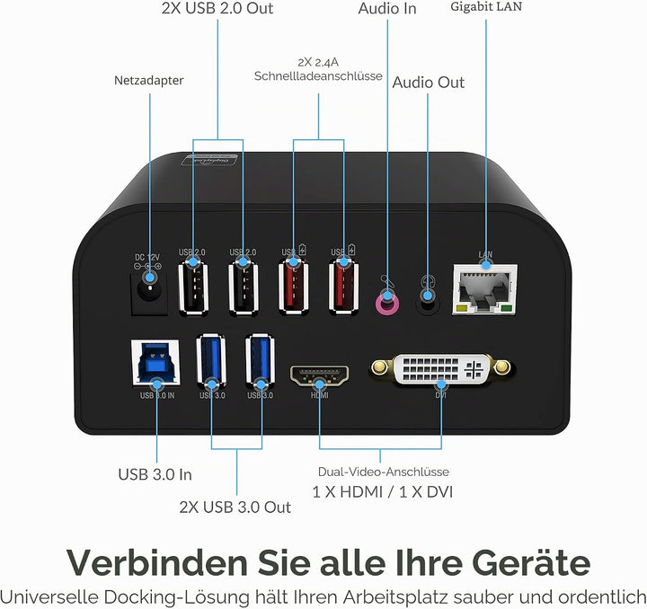 SABRENT USB Docking Station mit Netzteil, 2 Videoausgang (HDMI und DVI), RJ45 Ethernet, Audio, 4 USB