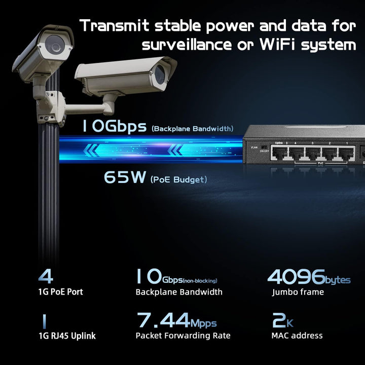 Binardat 5 Port Gigabit POE Switch, 4 POE+ Ports 1000Mbps, 1 Gigabit Uplink, IEEE802.3af/at, 65W Pow