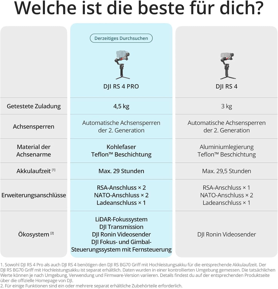 DJI RS 4 Pro Combo (2026), 3-Achsen Gimbal-Stabilisator für DSLR- und Kinokameras Canon/Sony/Panason