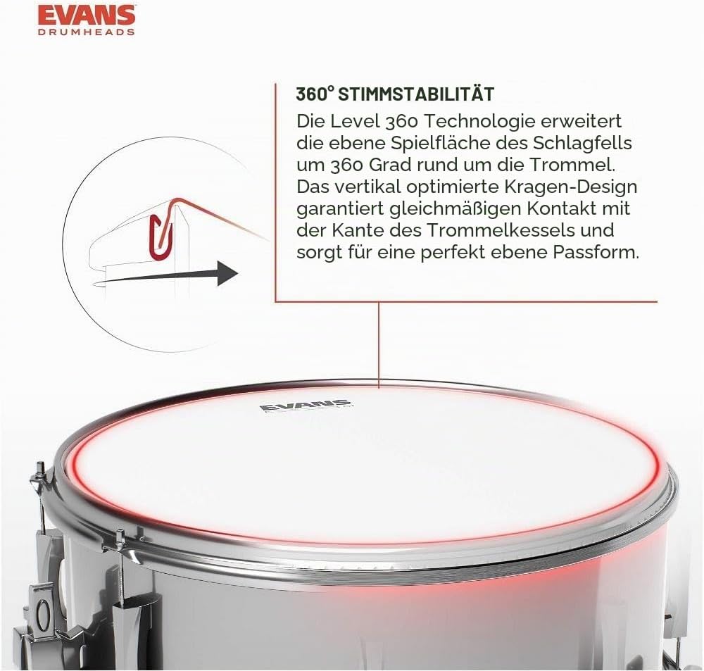 Evans ETP-ONX2-F Onyx (schwarz) Tom Pack Fusion 25,4 cm (10 Zoll), 30,4 cm (12 Zoll), 35,5 cm (14 Zo
