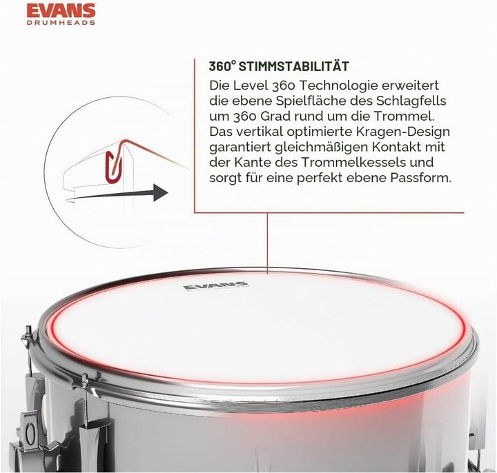 Evans ETP-ONX2-F Onyx (schwarz) Tom Pack Fusion 25,4 cm (10 Zoll), 30,4 cm (12 Zoll), 35,5 cm (14 Zo
