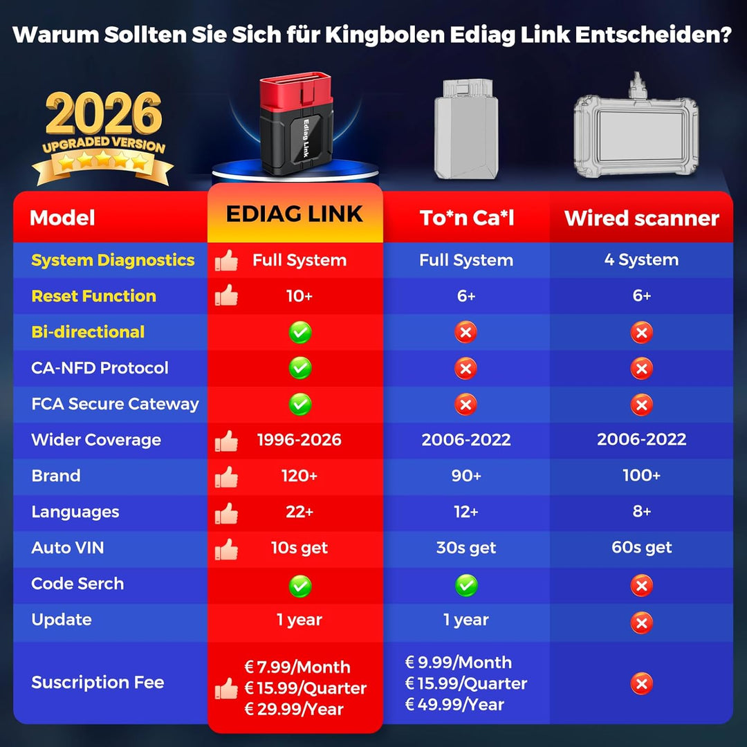 2026 KINGBOLEN Ediag Link OBD2 Diagnosegerät Bluetooth,Profi kfz Tester für Vollständige System,diag