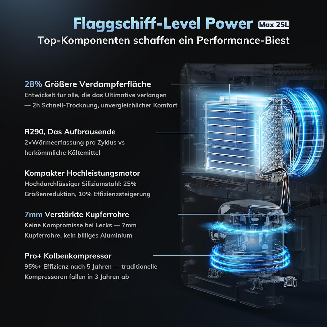 AEOCKY Max 25L/d, luftentfeuchter elektrisch, Raumgrösse ca.200m³(50m²), Smart Luftentfeuchter mit A