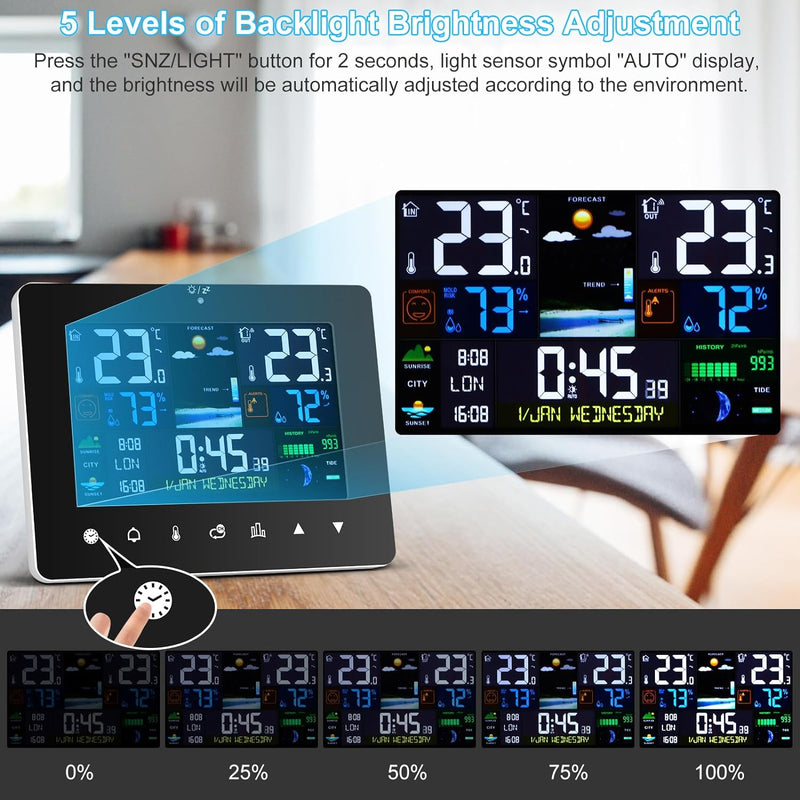 ALLOMN Wetterstation mit Aussen Innen Sensor, Multifunktion Touch Funkwetterstation Kabellose Digita