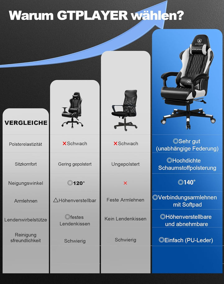 GTPLAYER Gaming Stuhl, Gamer Stuhl, Ergonomischer Bürostuhl mit mit Fussstütze verstellbare Lenden u