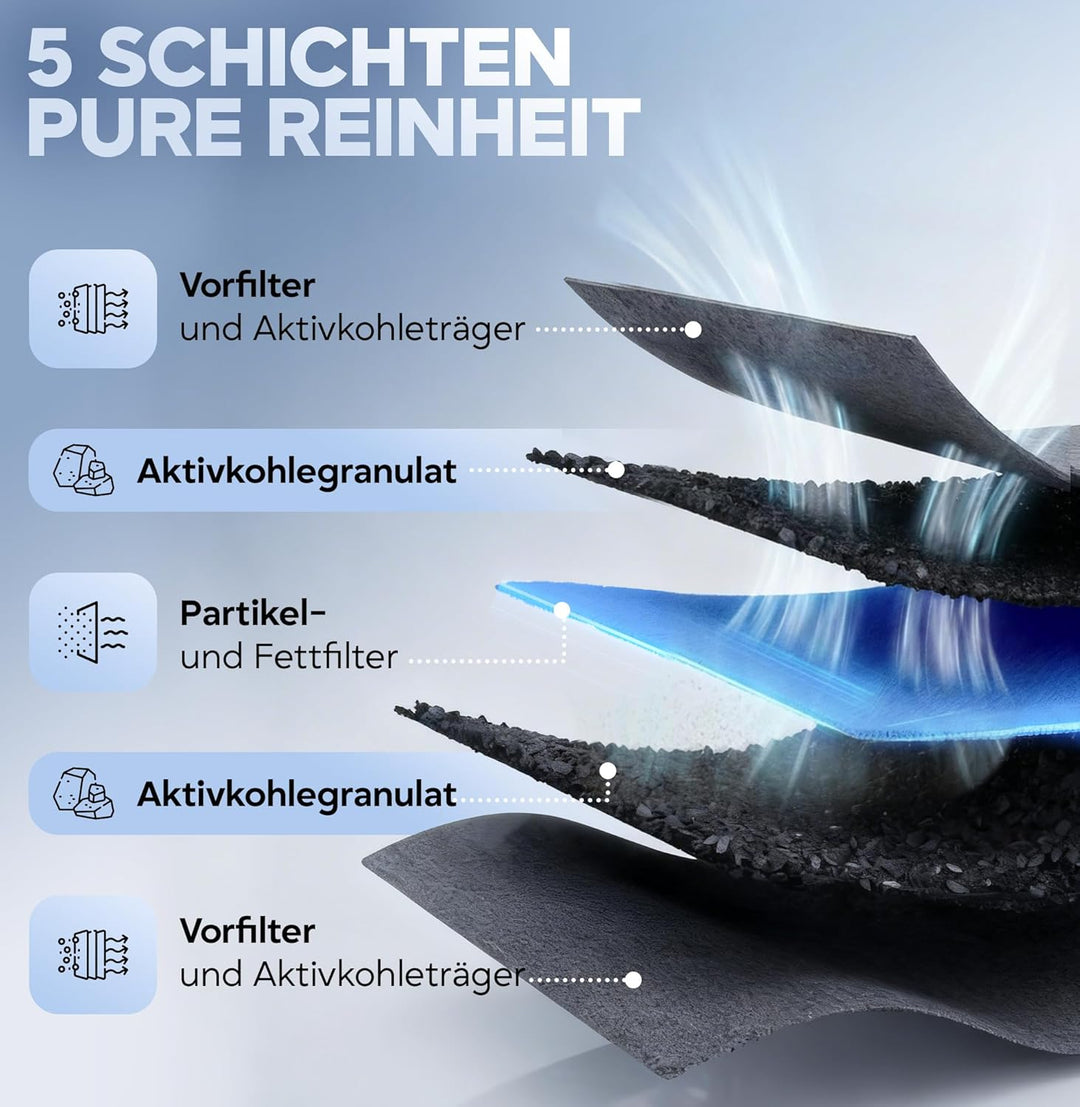 KF3TEC® Aktivkohlefilter-Set (2 Filter) für Bora Basic BAKFS und BIU/BHU/BFIU Dunstabzugshauben / Ma