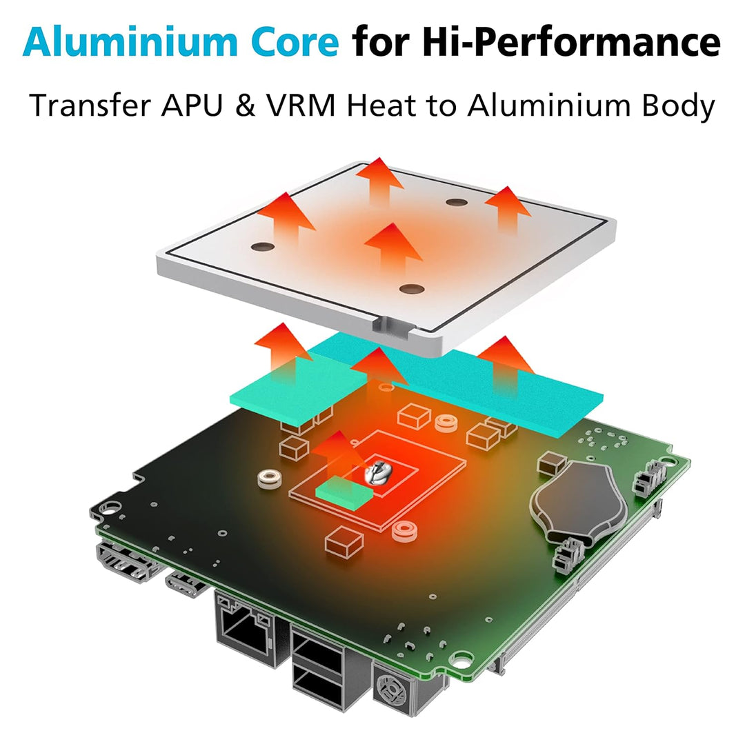 Akasa Turing A50 MKII Fanless Case for ASUS PN51 &amp; PN50 with 5000 &amp; 4000 Series up to AMD Ryzen 7, P