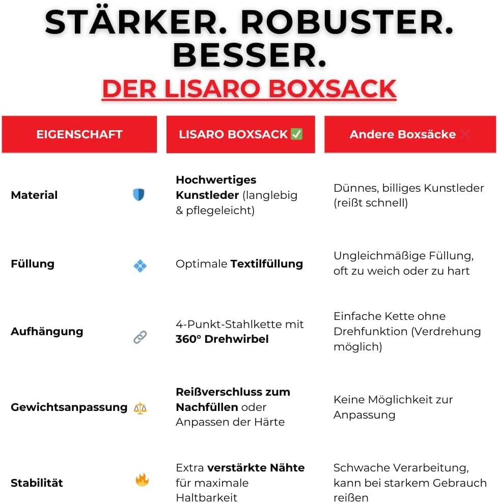 Lisaro Profi Boxsack 120/150 cm gefüllt/ungefüllt | Sandsack in Studioqualität für Boxen, Kickboxen