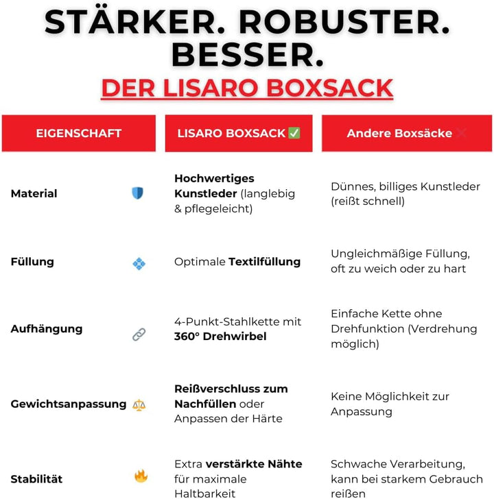 Lisaro Profi Boxsack 120/150 cm gefüllt/ungefüllt | Sandsack in Studioqualität für Boxen, Kickboxen