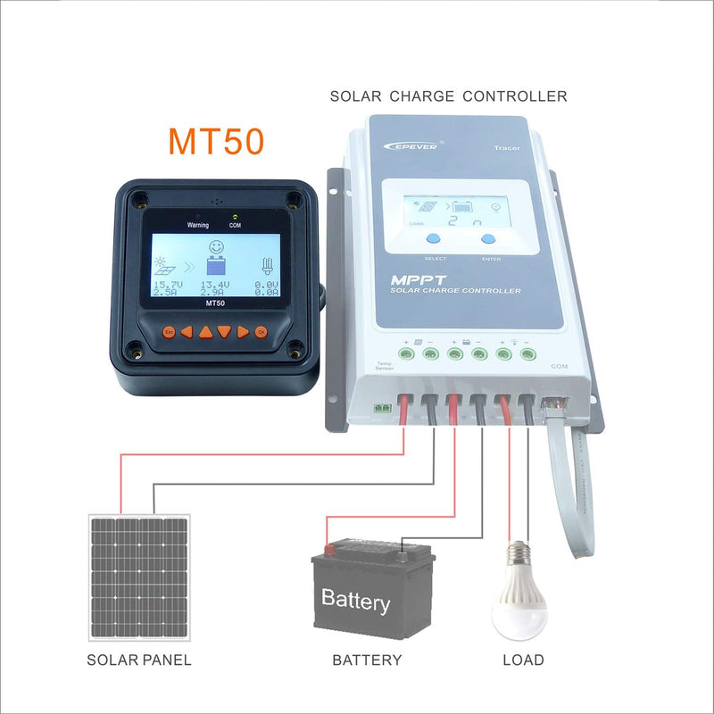 EPEVER MT50 Remote Meter für MPPT Solarladeregler 10A / 20A / 30A / 40A mit LCD-Display-Monitor und