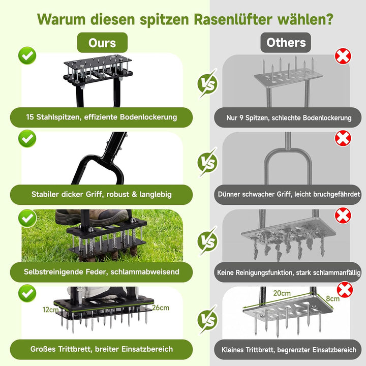 HAUSPROFI Innovative Rasenlüfter Manuell, 15 Spikes Aerifizierer für Rasen,6 Federn Rasen Aerifizier