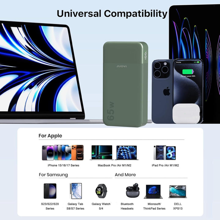 JUOVI Power Bank 65W 20000mAh Laptop Tragbarer Ladegerät, PD QC Schnellladefunktion Akku Pack mit 2