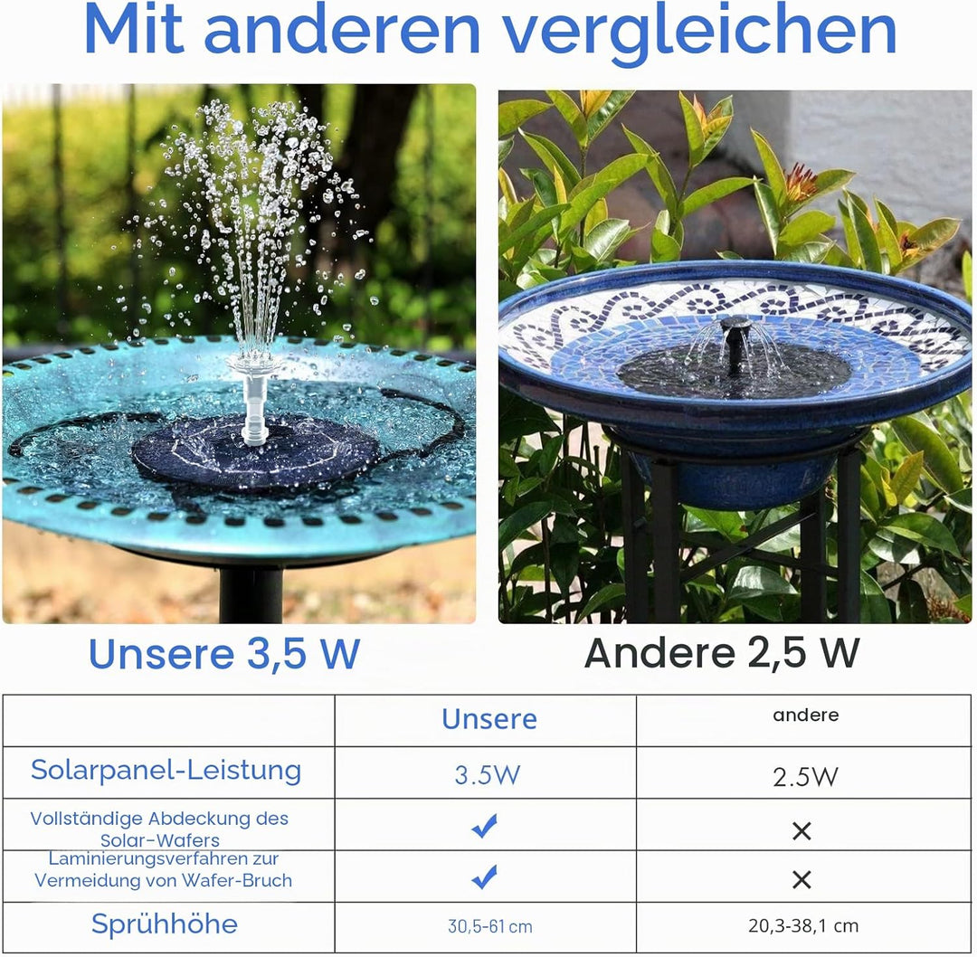 AISITIN Solar Springbrunnen mit 3.5W DIY Abnehmbares Sonnenkollektor, Solar Teichpumpe Upgrade, Rund