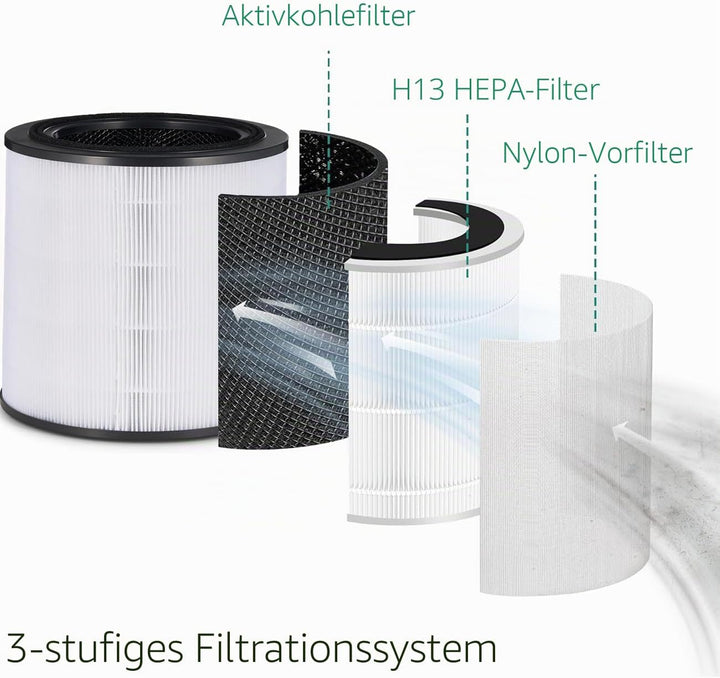 3-in-1 HEPA Filter Kompatibel mit Bosch Air 2000 / 2000i Luftreiniger, H13 True HEPA Ersatzfilter mi