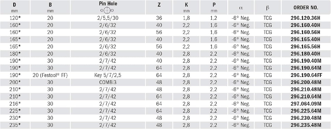 CMT Orange Tools Kreissägeblatt HW 216 x 2,8 / 2,2 x 30 Z=64 TCG - 297.064.09M - für eisenfreies Mat