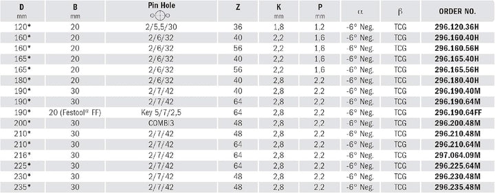CMT Orange Tools Kreissägeblatt HW 216 x 2,8 / 2,2 x 30 Z=64 TCG - 297.064.09M - für eisenfreies Mat