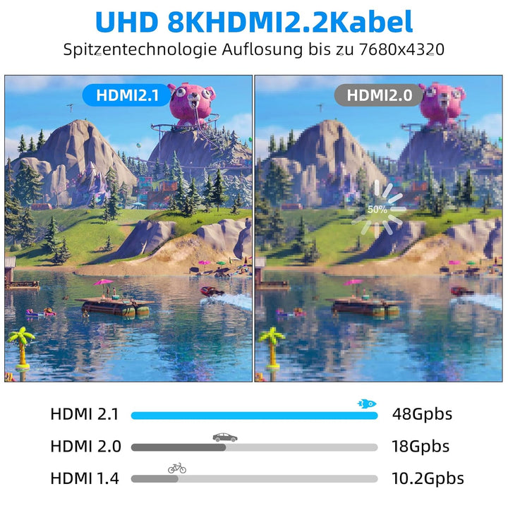 8K HDMI Glasfaserkabel10M,Stahlpanzerung Optisch HDMI 2.1 Kabel 48Gbps Ultra High Speed,In Wall CL3