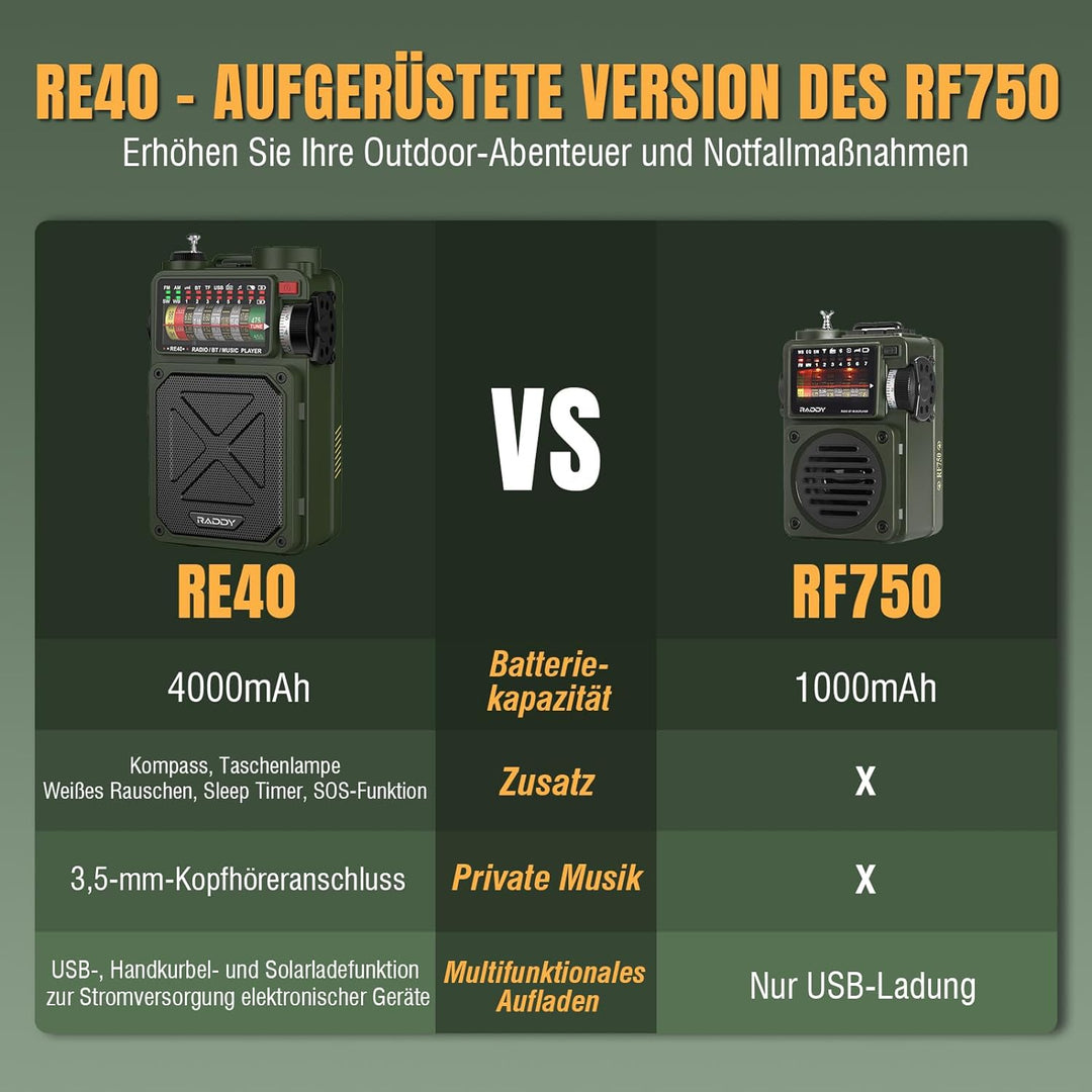 Raddy RE40 Kurzwellenradio FM-AM-SW Empfänger, 4000mAh Retro Radio Batteriebetrieben BT Lautsprecher