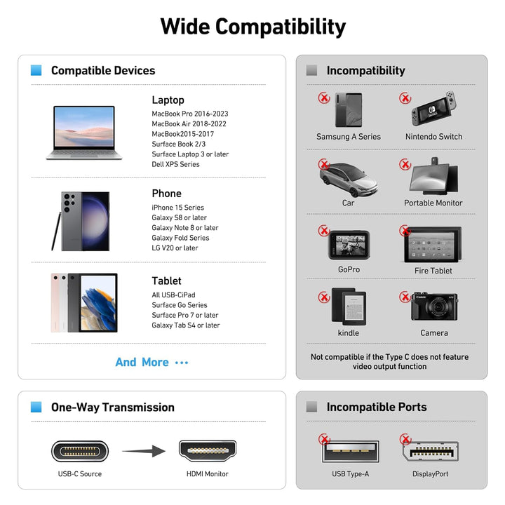 BENFEI USB C auf HDMI Kabel 1,8m(4K@60Hz, 2k@144Hz), 5 Stück USB Typ C auf HDMI [kompatibel Thunderb