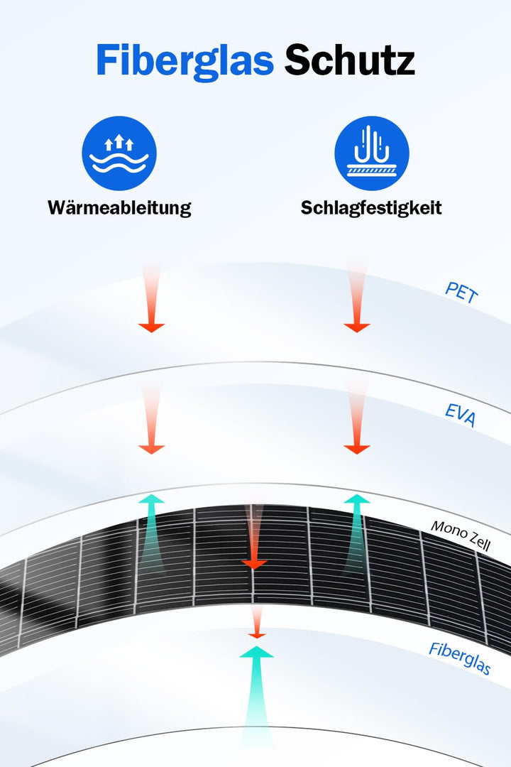 ECO-WORTHY 130W 12V Solarpanel Flexibel Monokristallines Solarpanel, Solarmodul mit Ladekabel für Wo