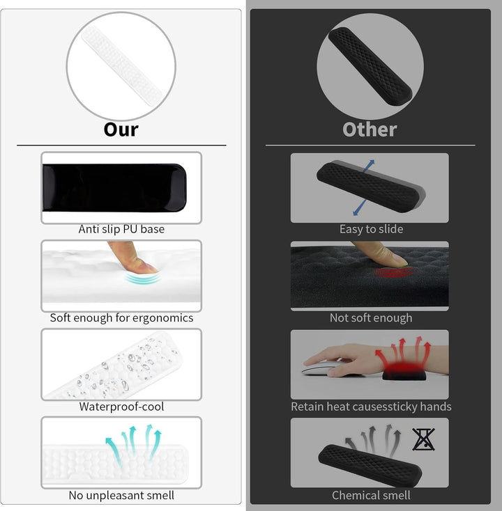 Giecy Handballenauflage Tastatur und handgelenkauflage Maus,Memory-Schaum ergonomisch Wrist Rest zur