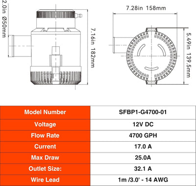 SEAFLO 01-Serie 4700GPH Bilgepumpe – 12 V Marine Tauchpumpe mit Anti-Irlock-Schutz, 4 Jahre Garantie