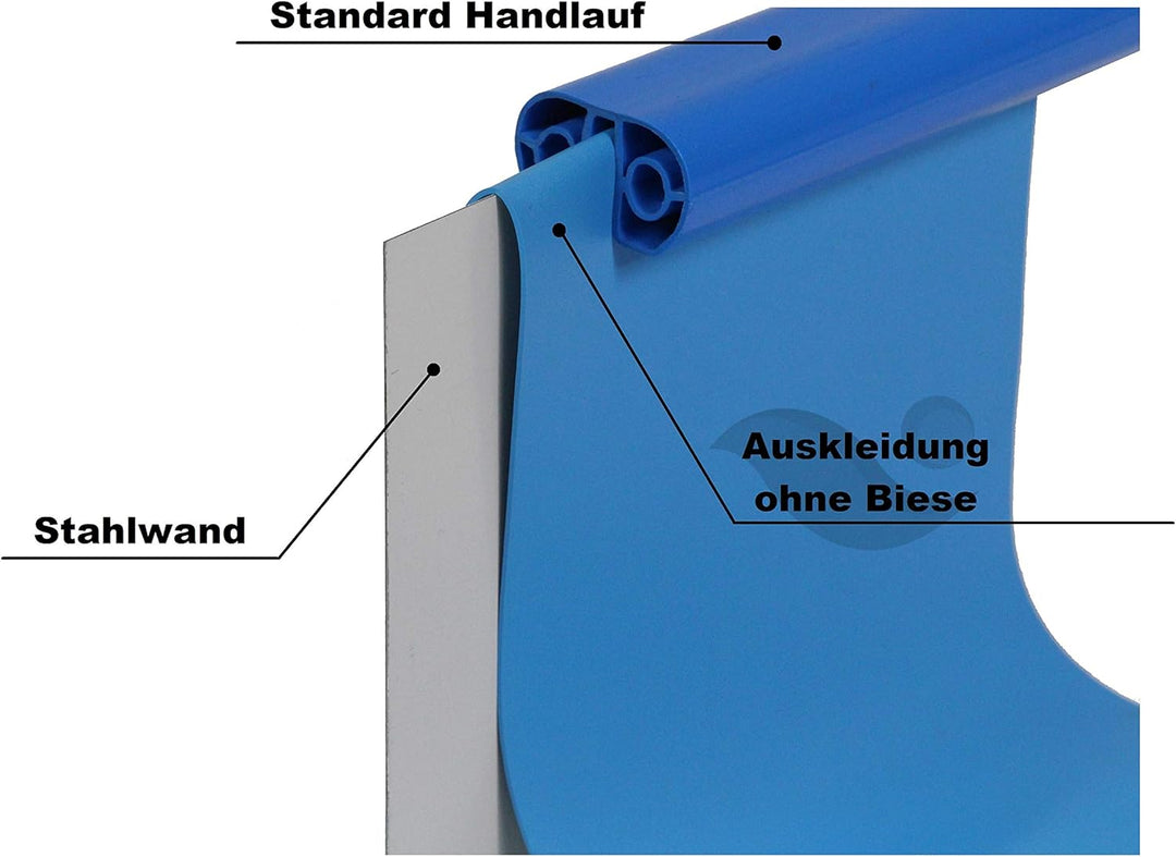 Ersatzauskleidung 4,60m x 0,90/1,07m Rundform Stärke: 0,30mm ohne Biese adriablau