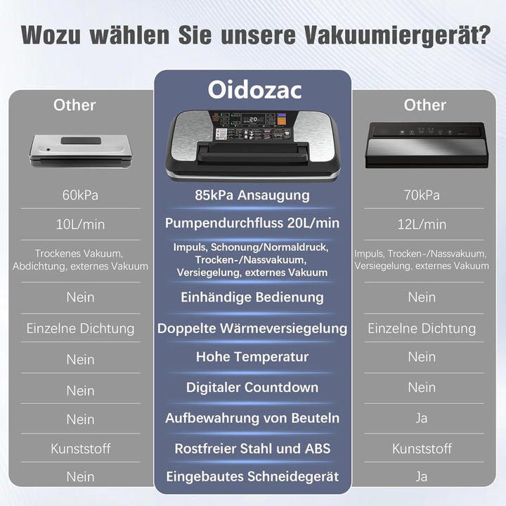 OidoZac 85kPa Vakumierergerät für Lebensmittel, 12-in-1 Folienschweissgerät mit Easy-Lock Griff, Vak