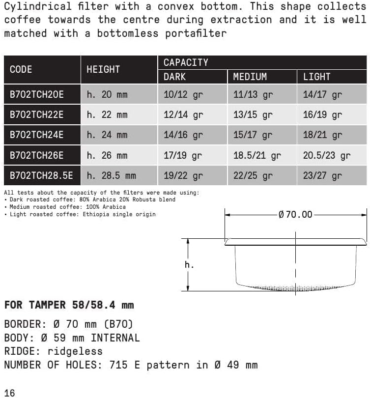 IMS Competition Konvexer Filterkorb für bodenlose 58 mm Siebträger (20 g) B702TCH26E 20g, 20g