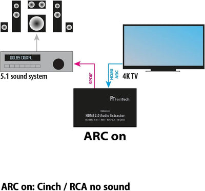 FeinTech VAX00102 HDMI 2.0 Audio Extractor, ARC 4K HDR Schwarz