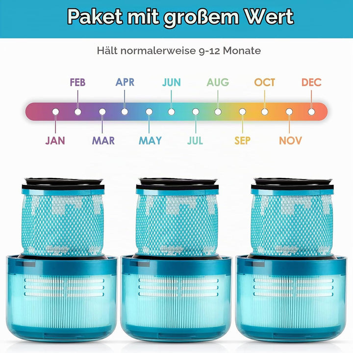 (3 Stück) Ersatzfilter für Dyson V15 Detect Complete, V15 Animal, Vakuumfilter für Dyson V11 SV14, E