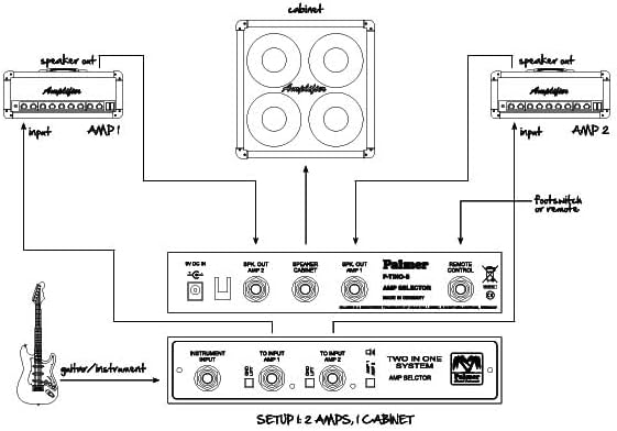 Palmer TINO SYSTEM Umschaltsystem 2 Amps auf 1 Box mit Remote Eingang