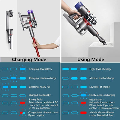 Ersatz-kompatibler für Dyson V8 Animal/Absolute/Motorhead/Fluffy/SV10 Handheld Cordless Vacuum Lithi