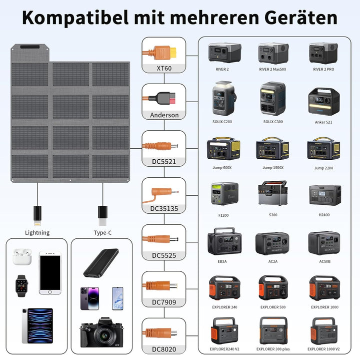 120W 19V Tragbares Solarpanel, Faltbares Solarladegerät mit 7-in-1-Solarstecker, IP65 Wasserdicht Ca