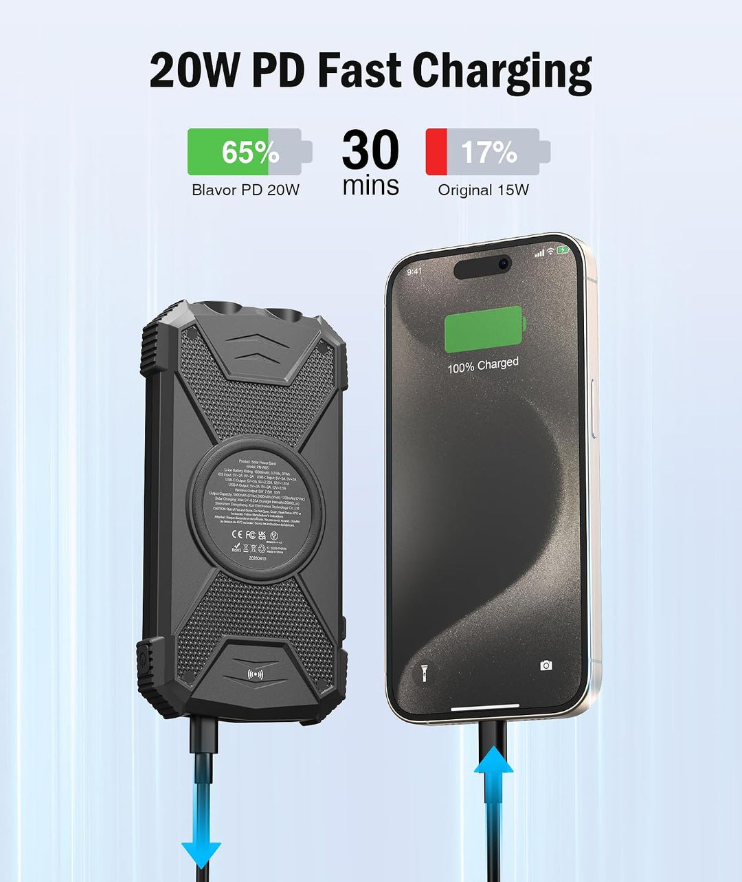 BLAVOR Solar Powerbank Solarladegerät 10000mAh, PD 20W Schnelles Laden tragbare USB C Powerbank mit