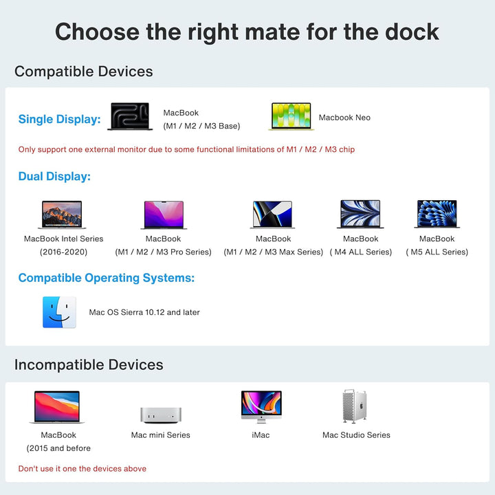 iVANKY FusionDock 1 MacBook Pro Docking Station mit 150W-Netzteil, 12-in-2 Dual 4K@60Hz Dockingstati