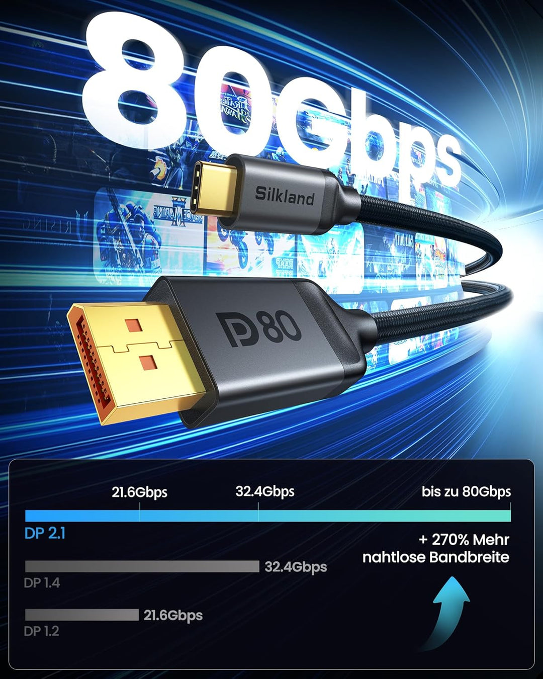 Silkland 80Gbps USB C DisplayPort 2.1 Kabel 2M [16K@60Hz, 8K@240Hz, 4K@960Hz], Unidirektional Thunde