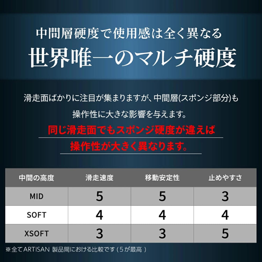 ARTISAN Ninja FX 99 Soft XXL Schwarz Typ 99, weich XXL, Typ 99, weich XXL