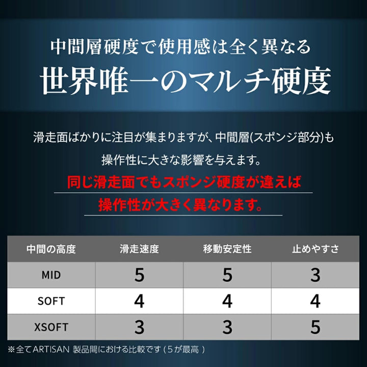 ARTISAN Ninja FX 99 Soft XXL Schwarz Typ 99, weich XXL, Typ 99, weich XXL